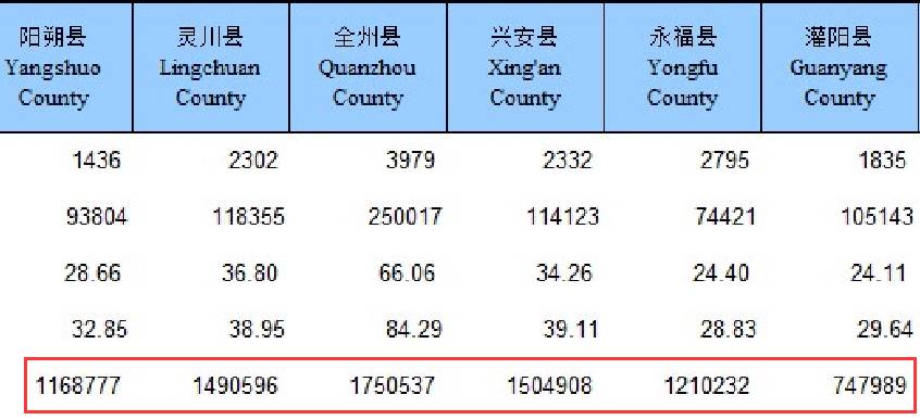 桂林人口2017_2017年桂林房价全线上涨,惊呆桂林人(2)