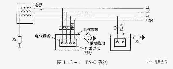 it系统是什么意思