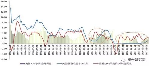 货币与gdp的关系_红楼梦人物关系图(3)