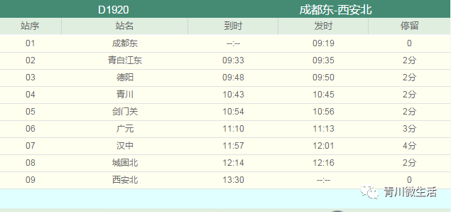 d1920 成都东-西安北d1903次列车沿途停靠:祁县东,介休东,襄汾西,闻喜