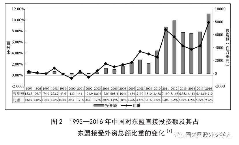 南海区政府经济总量_南海区地图(3)