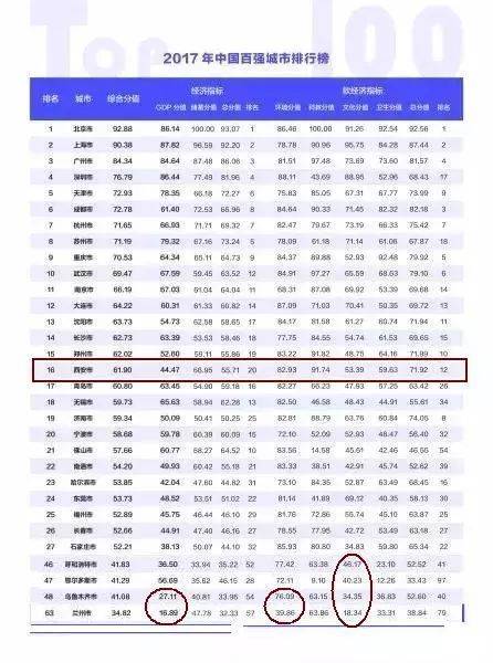 乌鲁木齐2gdp_呼和浩特,乌鲁木齐和贵阳,不比经济,就比旅游,谁更强(2)