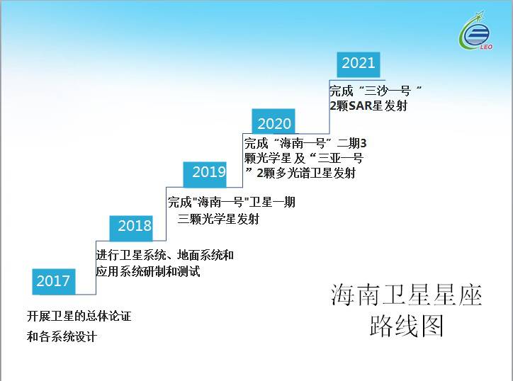 厉害了!海南将在4-5年内完成发射10颗自主研发卫星