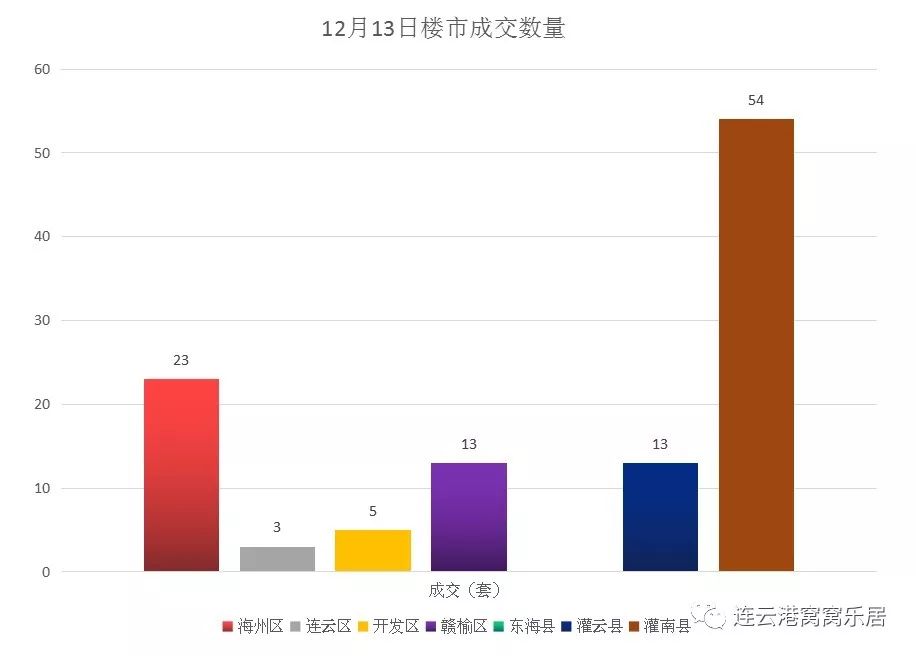 连云港市区人口数量_在山东与苏南之间,连云港为何显得如此尴尬(2)