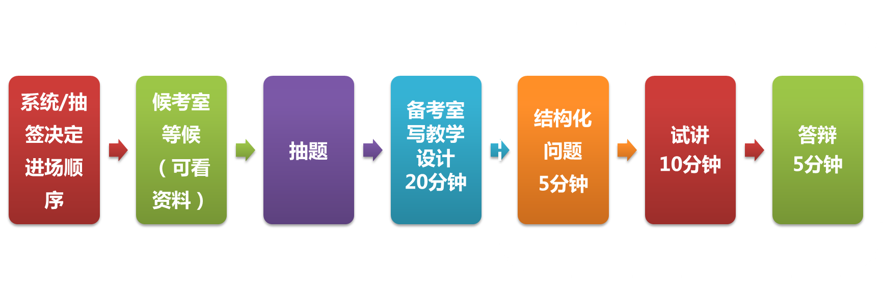 从历年面试真题来看,小学主要考试内容是数与代数,空间与图形,统计与