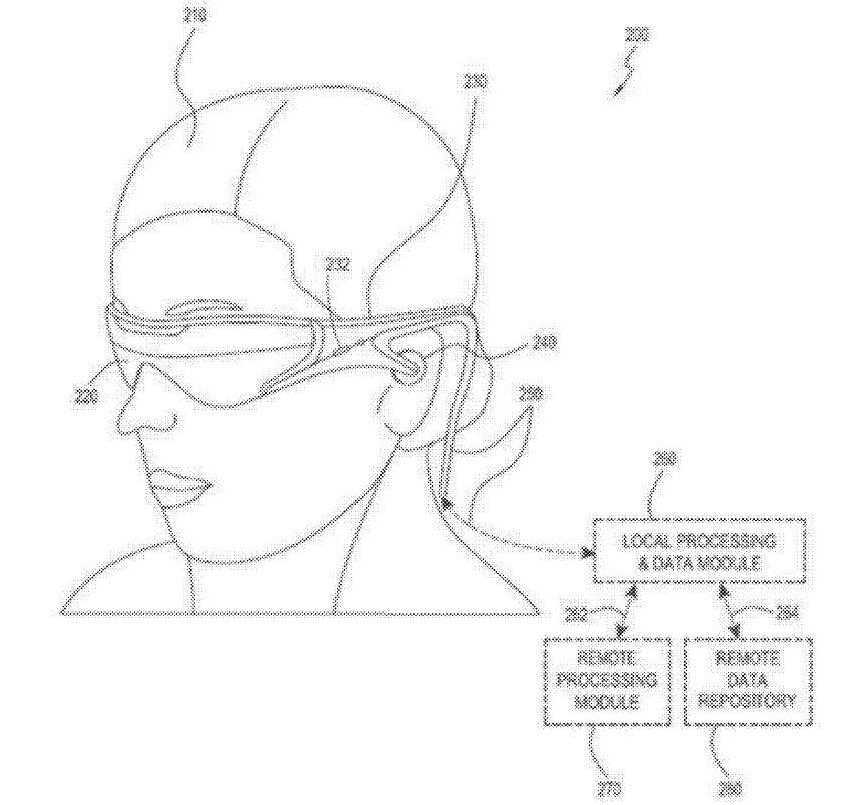 Magic Leap曝光人脸识别专利 或将用于AR产品