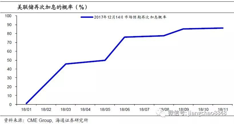 外国评价中国17年gdp_1988到2017年中国和美国历年GDP一览 中美差距由近17倍到不足2(3)