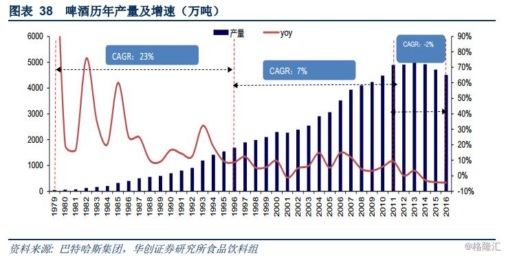 人口消费下滑_人口普查(2)