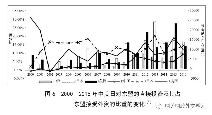 南海区政府经济总量_南海区地图(3)