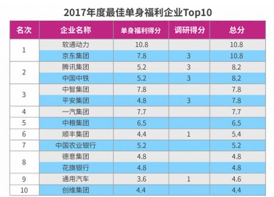 2017单身人口_单身人口图片(2)