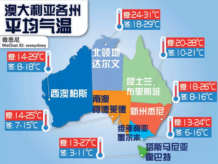 澳大利亚人口的特点及原因_澳大利亚人口分布