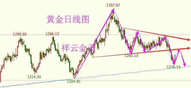 祥云GDP(3)