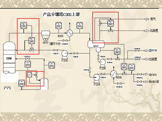 知识| 化工工艺流程图的画法制作