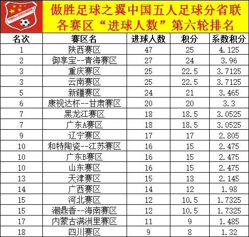 中国人口什么时候能降到五六亿_人口普查(2)