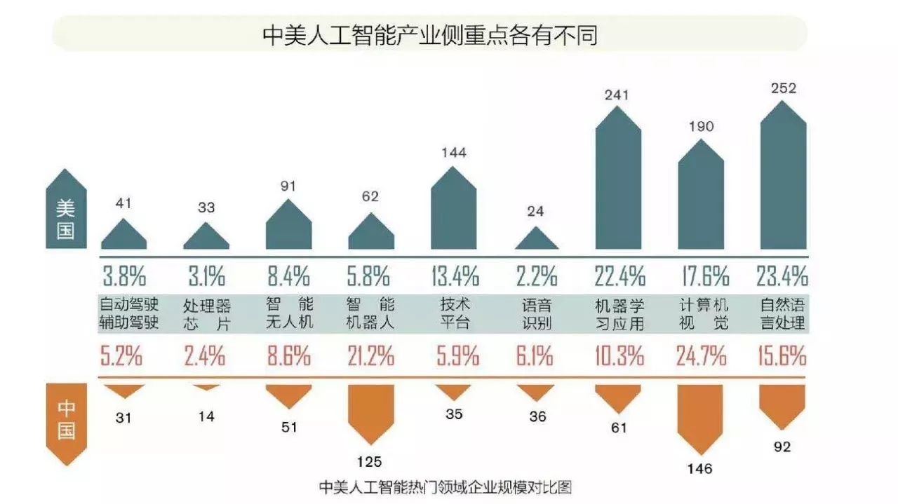 算法招聘_算法干货 阿里妈妈首次公开自研CTR预估核心算法MLR(3)