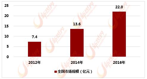 以思列人口_人口普查