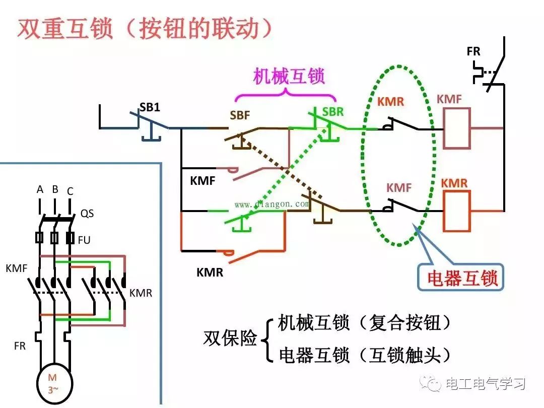 记住这5个顺口溜 那么接下来的问题,就能轻而易举的解决了!