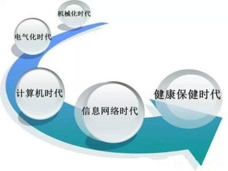 gdp形象比喻_交通运输被形象地比喻为经济发展的(2)