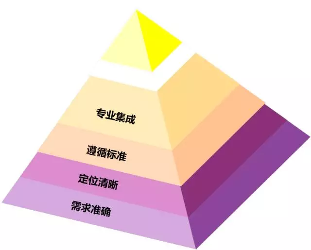 如何以顶层设计应用,驱动智慧型教学环境的建设?