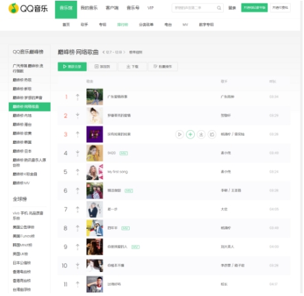 2019网络歌曲排行榜最新_霸屏音乐排行榜 快手俨然已成流行风向标