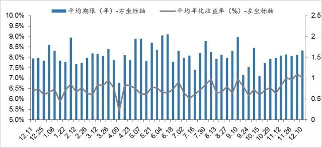 房地产行业经济总量占比_各银行房地产贷款占比(2)