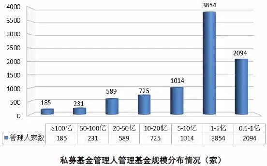 二十三数人口_人口普查