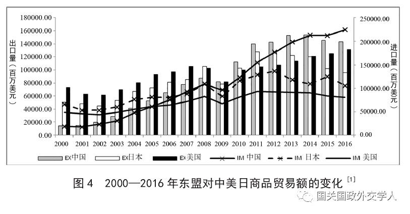 南海区政府经济总量_南海区地图(3)