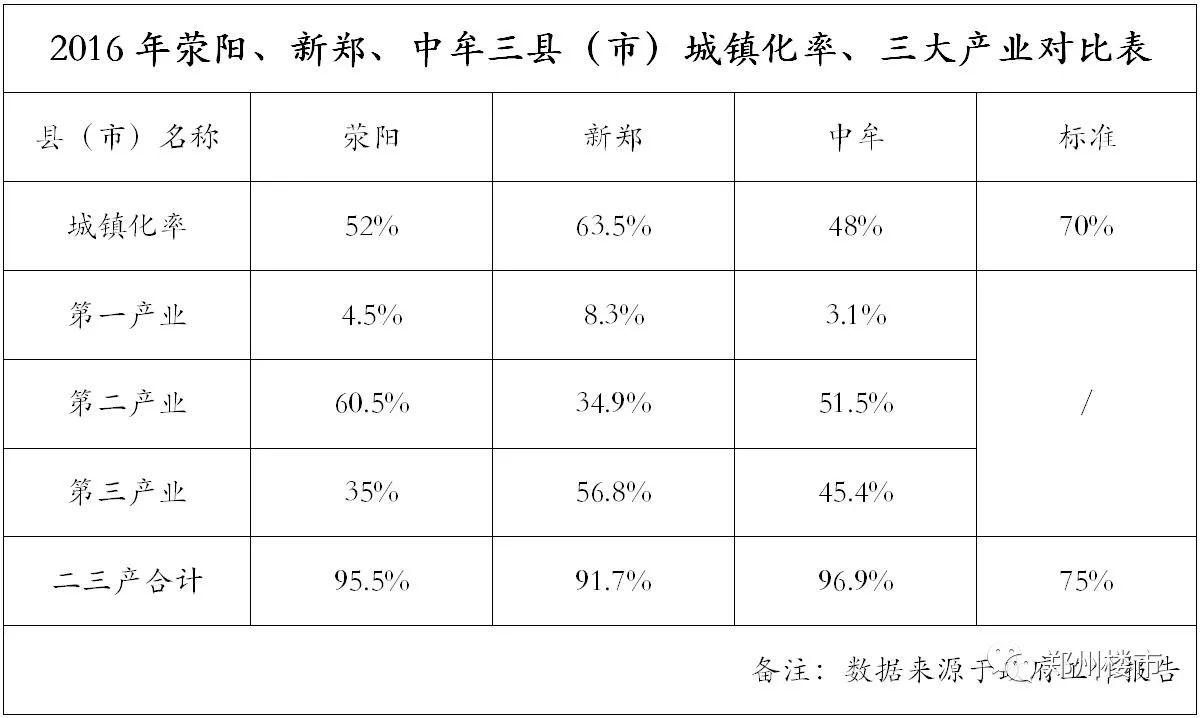 2021义乌常住人口_义乌学区划分2021图(3)