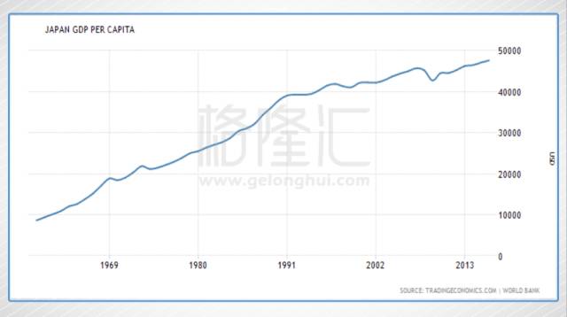 日本gdp最高的时候亚洲有没有一半_中国的GDP是在那一年超过日本的(3)