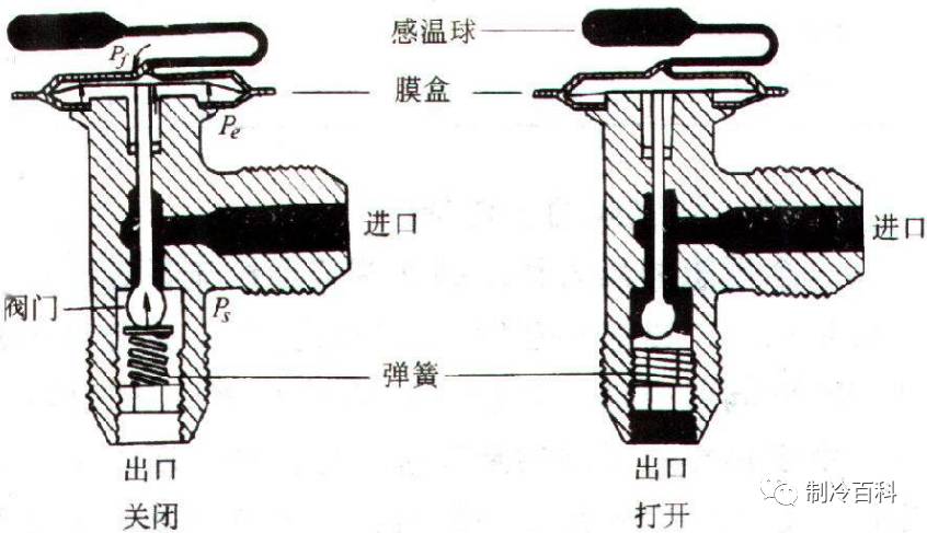 热力膨胀阀的选型,安装,调试