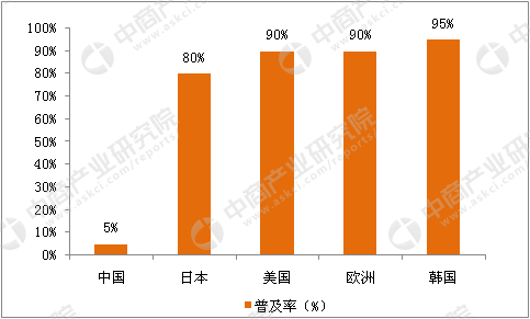 按家庭人口计算_家庭人口迁移路线图