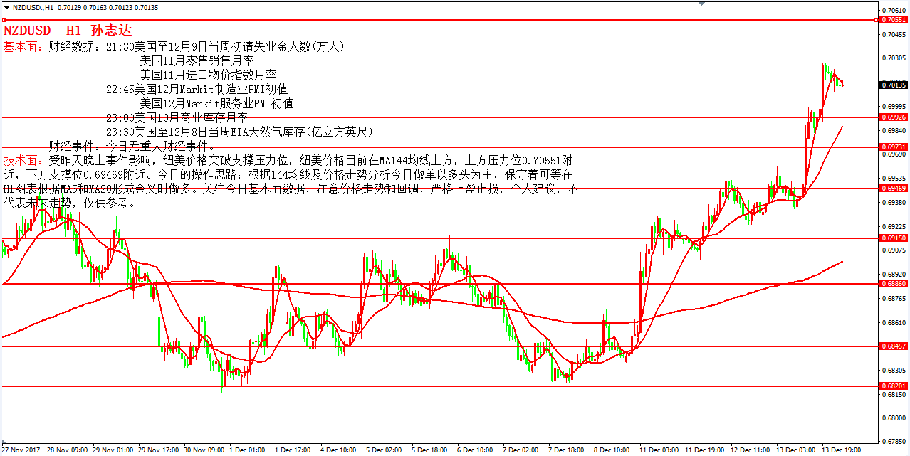 今日人口数_人口普查(2)