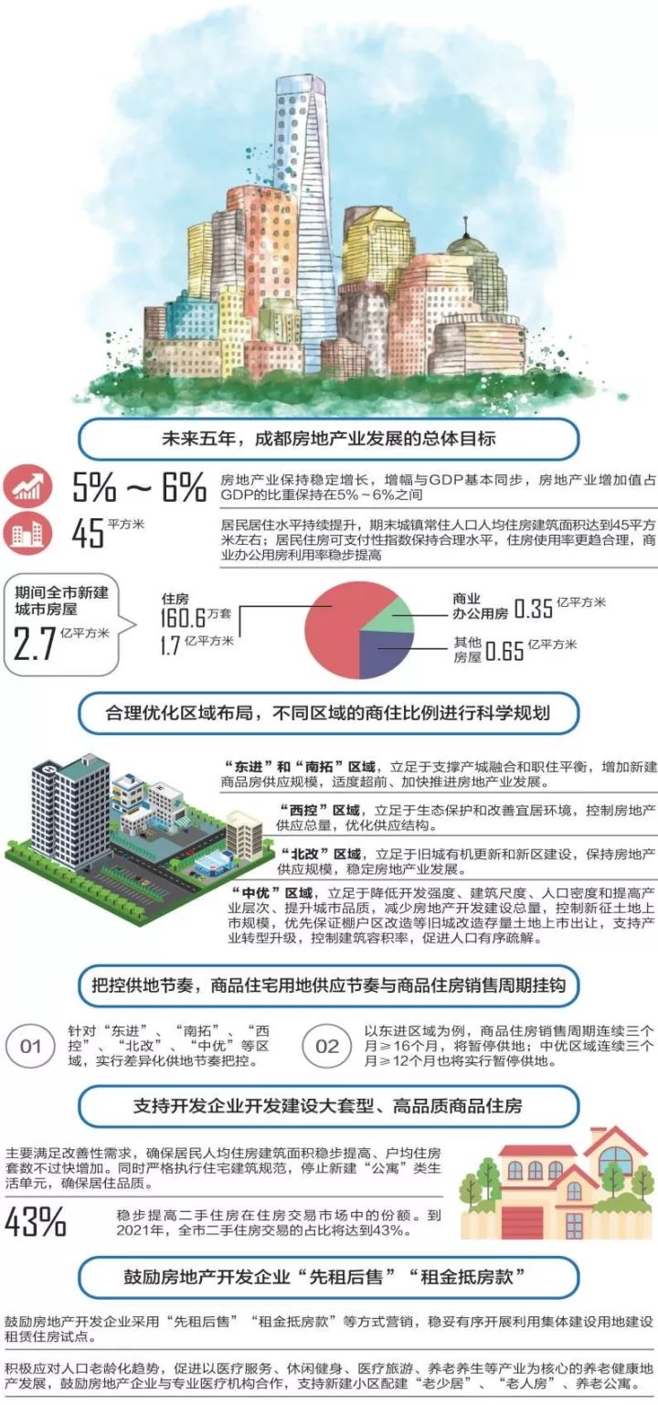 房地产占gdp的比重2021_中国哪些地区经济最依赖房地产 重庆房产投资占GDP21(3)