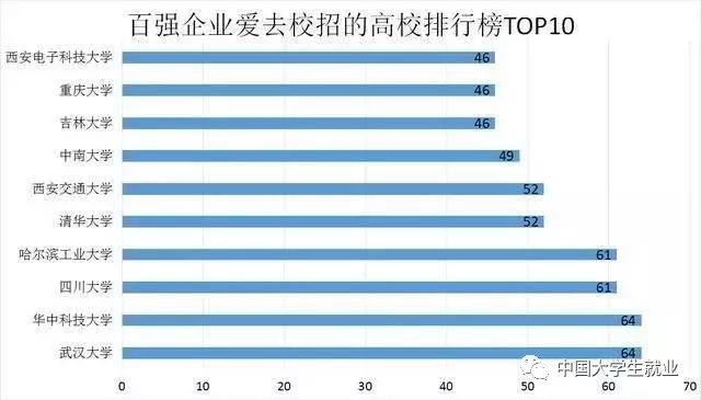 五百强企业招聘_怦然 薪 动丨五百强企业苏中建设招聘啦