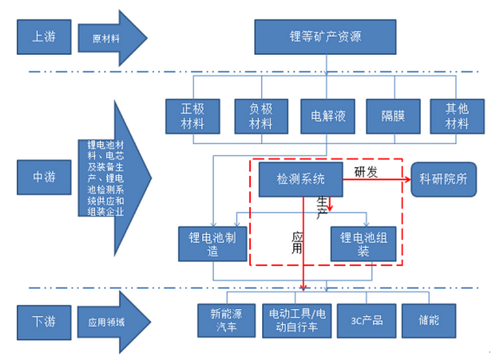 孙怀青:挖掘新能源汽车全产业链中的强力牛股!