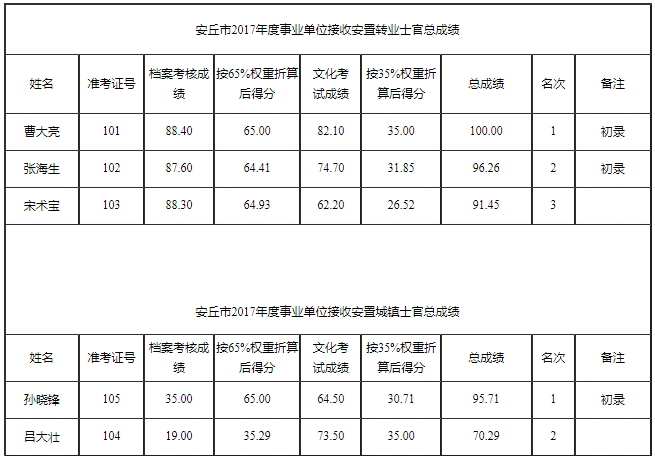 防疫安全人口_防疫安全手抄报