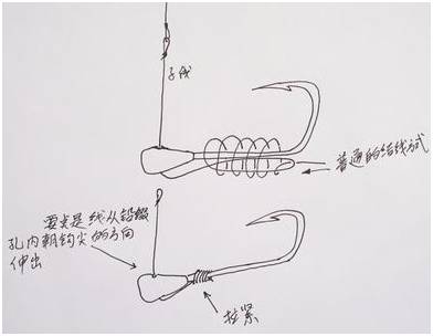 搭箭点怎么绑法_美猎弓搭箭点图解(2)