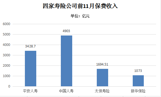 保险业保费收入纳入GDP统计_保险业的我国保险业现状(3)