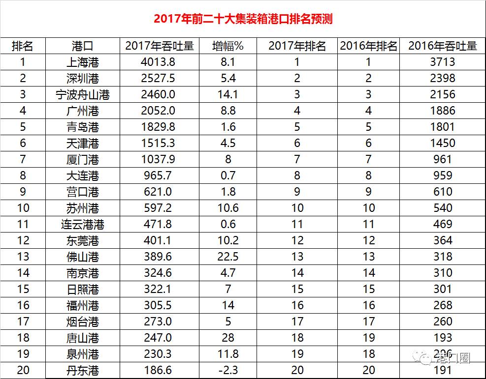 山东有多少人口排中国第几_中国女人有多少人口