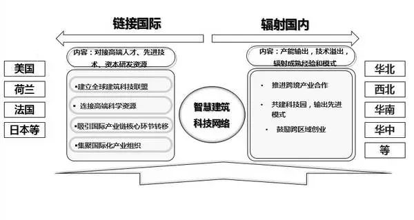 中国建筑业创新转型源动力产教融合与众创生态圈建设