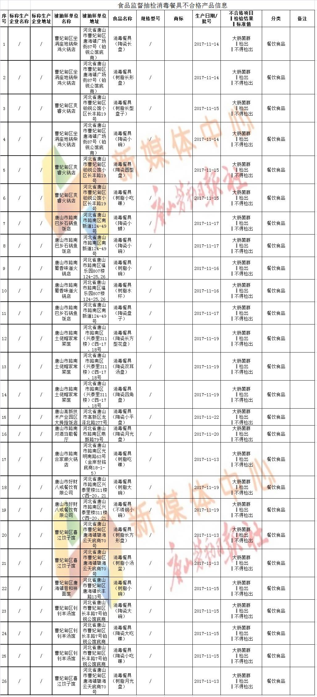 2017唐山市人口_唐山市地图(2)