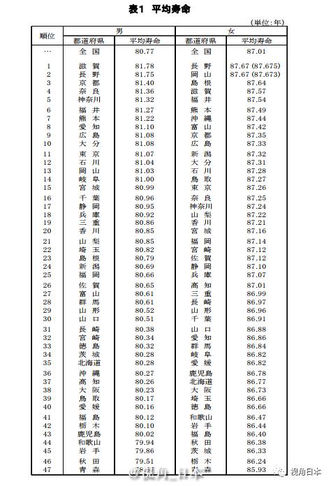 日本失踪人口_日本各地平均寿命公布 长寿县 失守 技能実习生 失踪人口急速上(3)