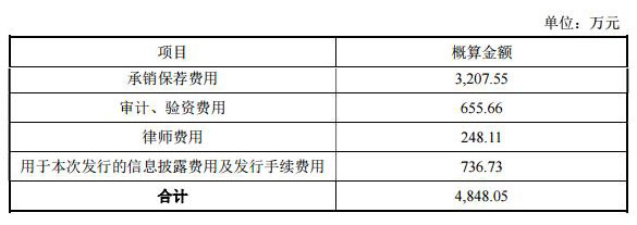 包建祥2008年入职申万宏源,曾负责凯诺科技可转债