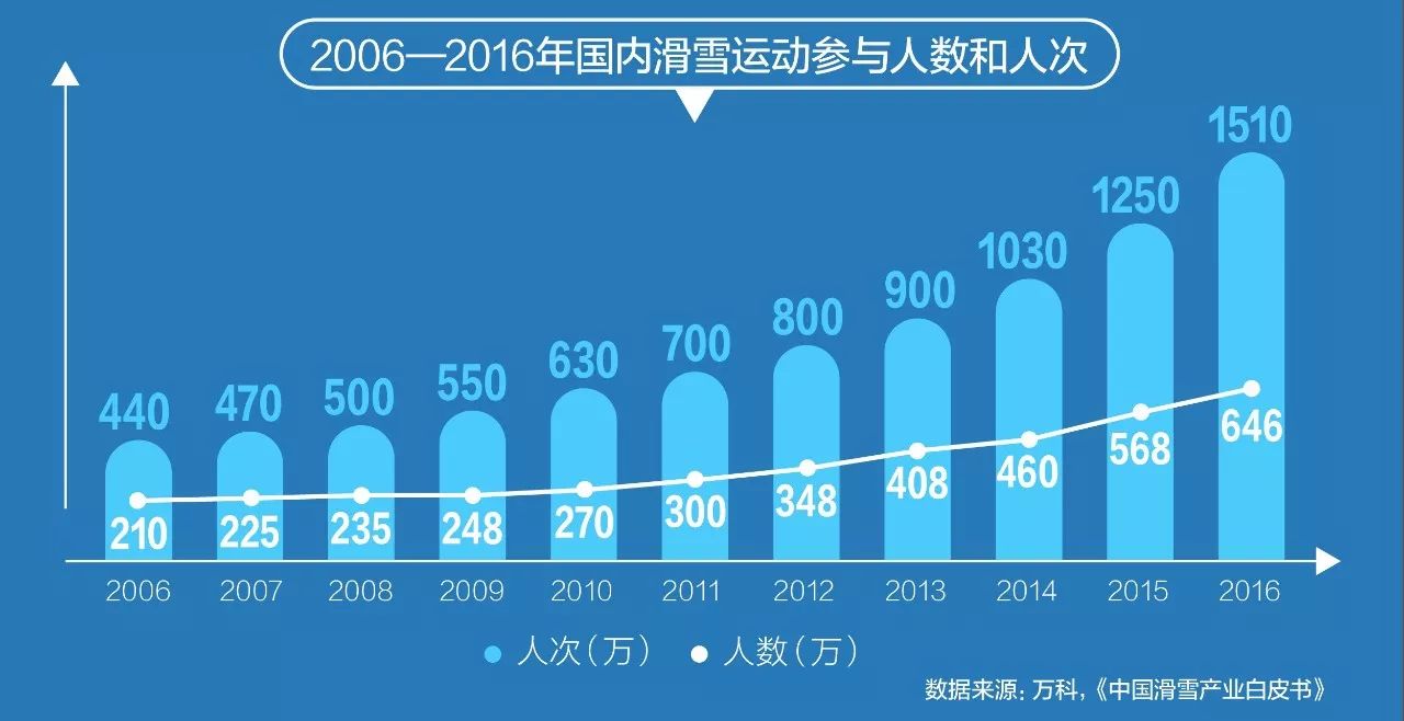 圈中的人口_字母圈中k9训练的姿势(2)