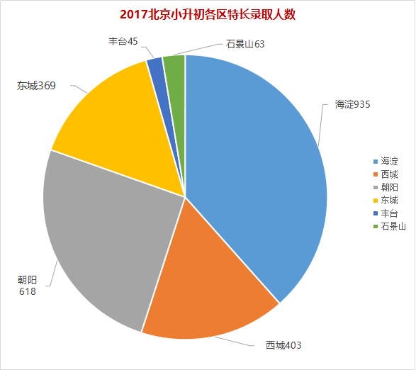 海洋人口数_人口普查(2)