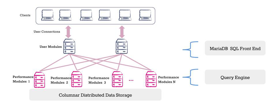 当你执行mcsadmin> redistributedata start,重新分配可能需要很长