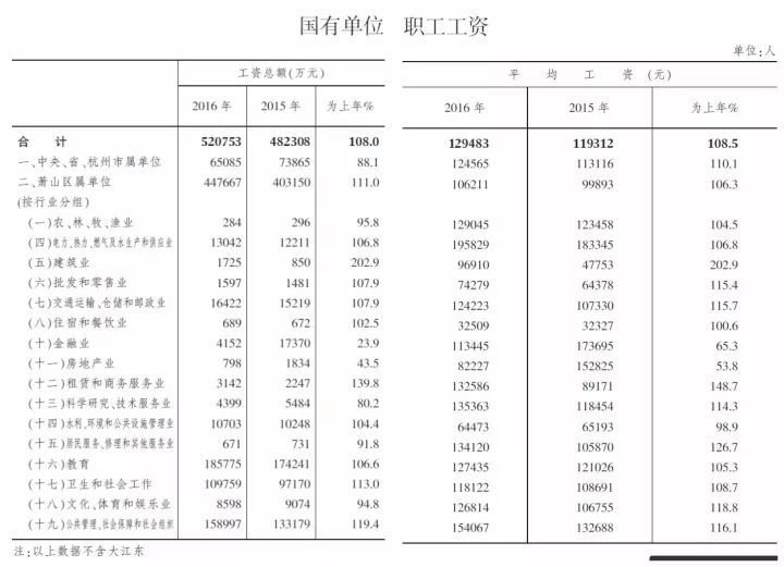 萧山人口有多少_萧山到连云港多少公里