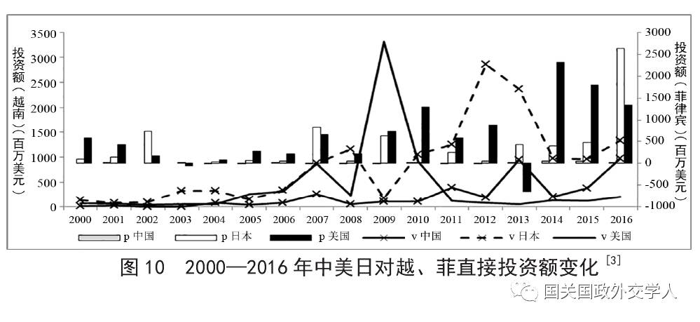 南海区政府经济总量_南海区地图(3)