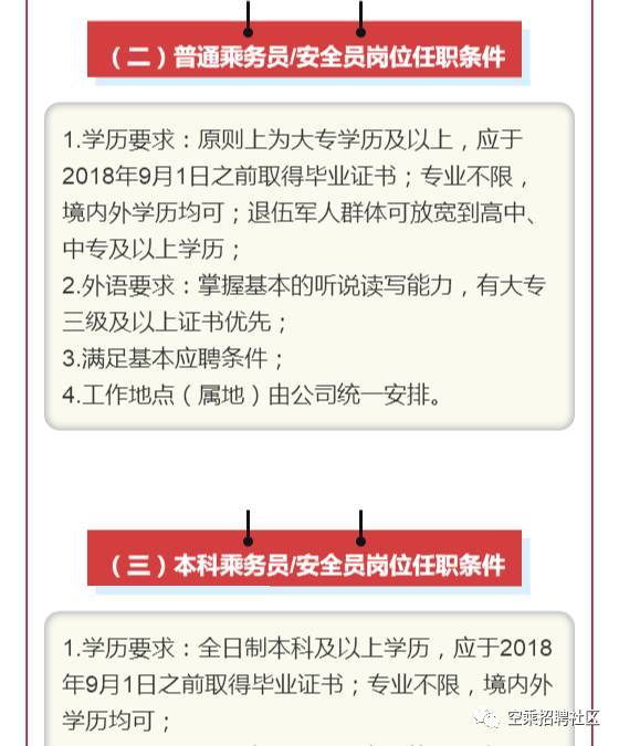 安全员招聘_2019南方航空春季乘务安全员招聘简章 黑龙江站