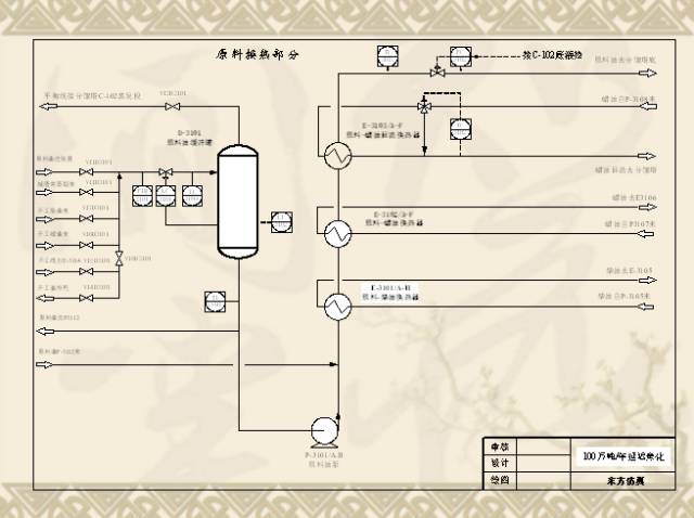 知识| 化工工艺流程图的画法制作